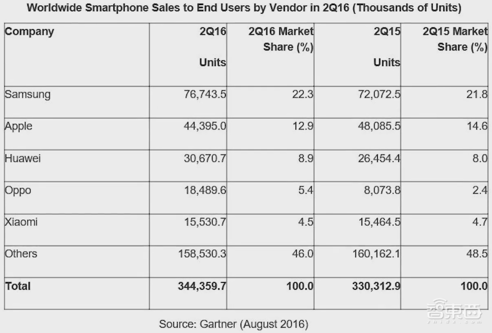 中国手机江湖十年启示录:中华酷联今犹在,换了人间