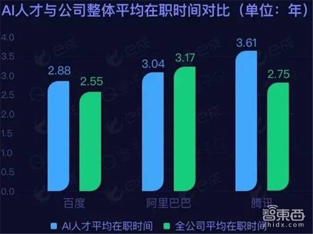 谈谈你们都在怕的国内AI人才缺口【附下载】| 智东西内参
