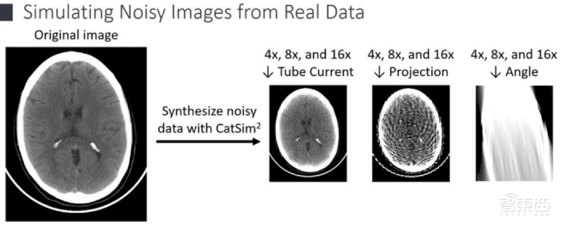 AI醫(yī)療數(shù)據(jù)資源少、模型難解釋怎么辦？AI頂會(huì)秀五大破局心法