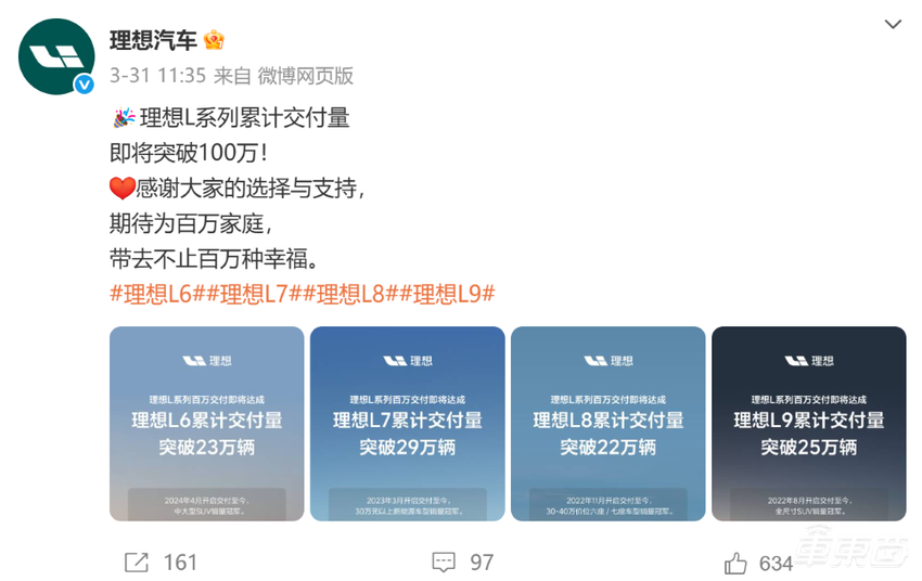 平均一天交付超千辆!理想L系列交付量破100万辆,用时31个月