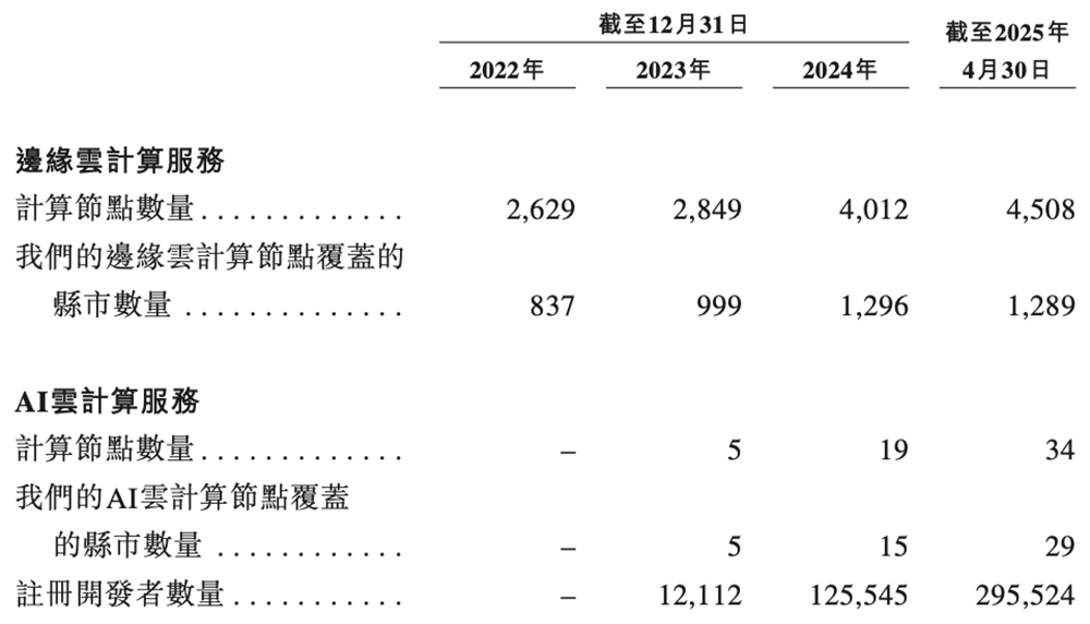 上海GPU云服务商冲刺港交所!猛吃DeepSeek红利,创始人曾打造PPTV