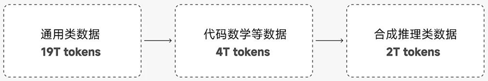 小米首个推理大模型突然开源!股价上涨近5%