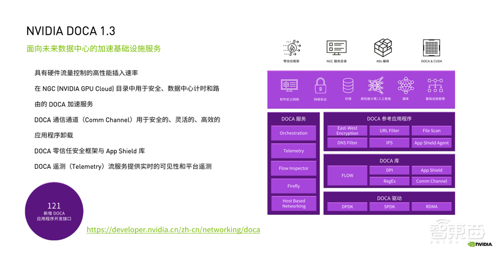 对话NVIDIA网络技术专家:为什么DOCA是DPU的灵魂?