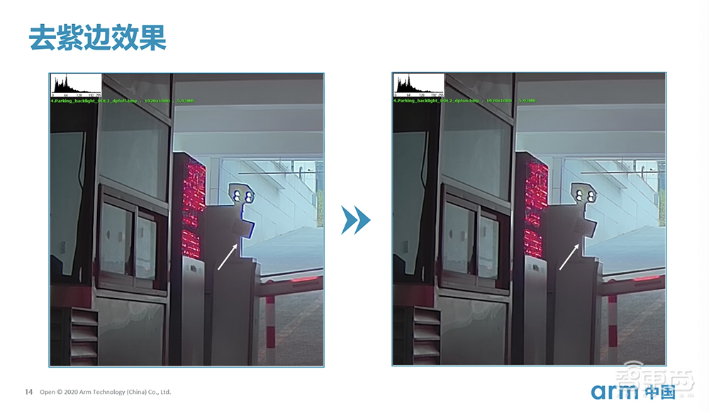 安谋中国推首款ISP处理器！公布全新“玲珑”多媒体产品线