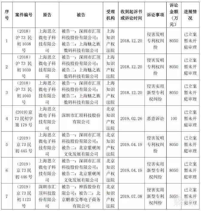 iPhone用户最羡慕的安卓功能！暴涨8倍的屏下指纹市场揭秘