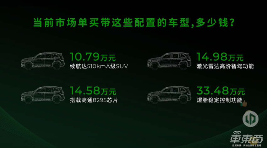 12万带激光雷达,“半价理想”叫板比亚迪吉利,能成吗?