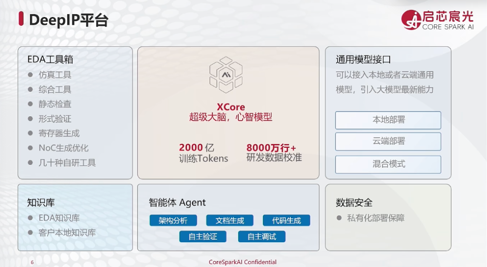 启芯宸光陈文超:半导体数据不出域,38个智能体如何打通芯片设计“黑盒”