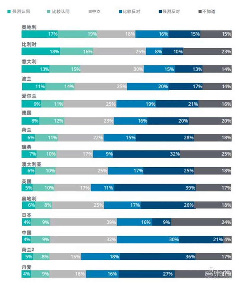 德勤2021 TMT行业九大预测，视频问诊爆增8K电视成热点| 智东西内参