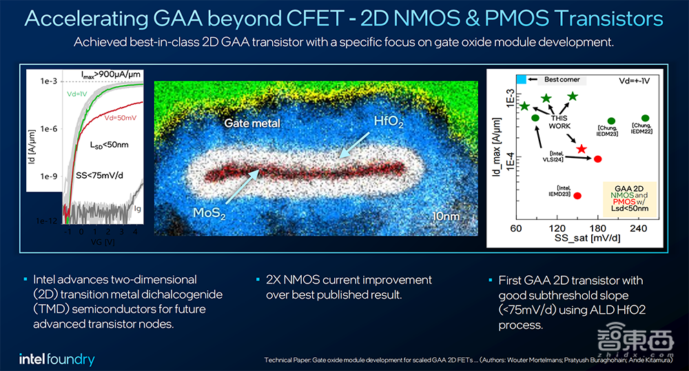英特尔IEDM 2024大晒技术突破:超快速芯片间封装、业界首创晶体管、减成法钌互连
