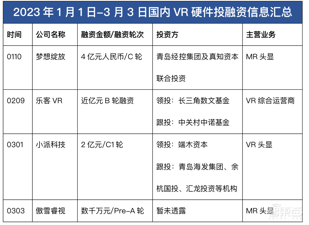 从1094条评论里,我们看到VR最真实的一面