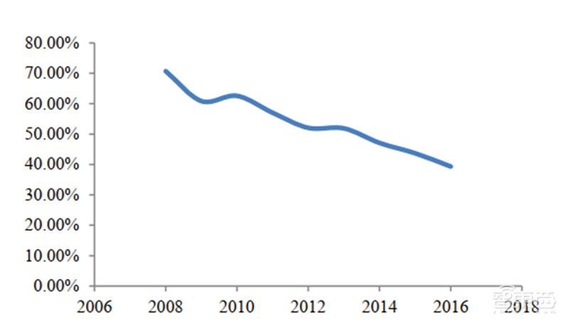 日美芯片摩擦启示录,美国故技重施,中国芯片如何突围?【附下载】| 智东西内参