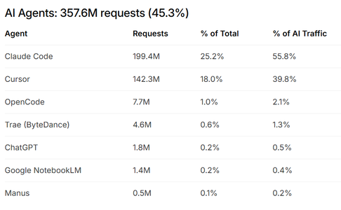 Claude Code把自己的介绍，外包给这家AI公司了