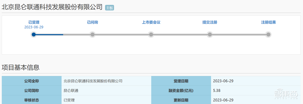 “背靠”微軟，昆侖聯(lián)通沖刺上交所主板！3年營收超50億元