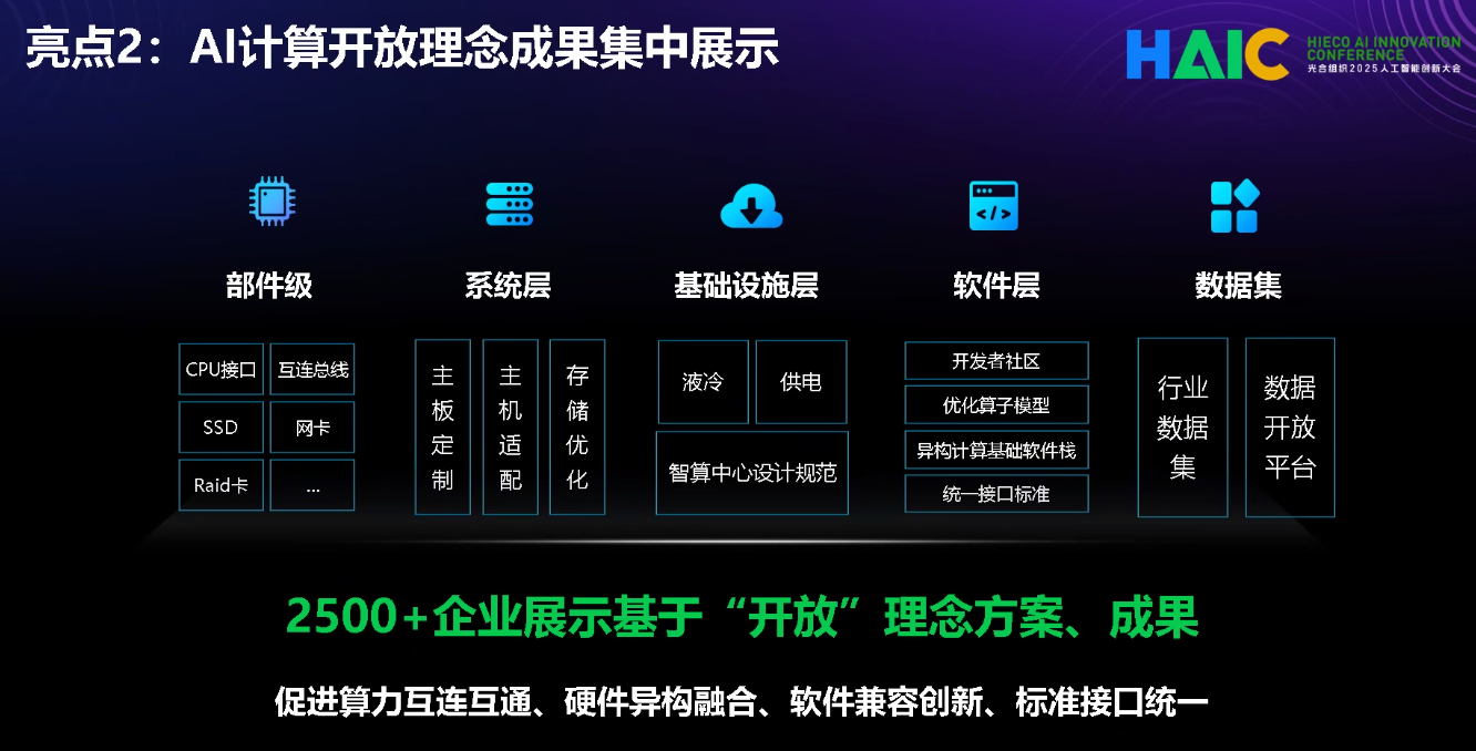 国内首个AI计算开放领域大会来了！2500家企业、5000平方米展区，将发布全新大规模超集群系统