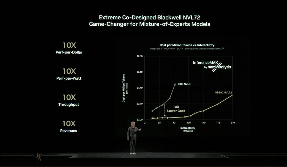 黄仁勋重大发布!英伟达突破5万亿美元,一夜赢麻