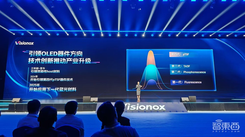 国产OLED技术再突破!维信诺亮出发光材料大招,清华教授解密技术细节