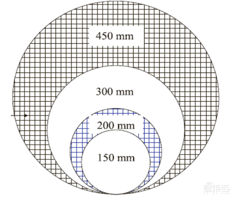 芯片投资黄金坑?解密七大半导体材料和17家中国龙头企业【附下载】| 智东西内参