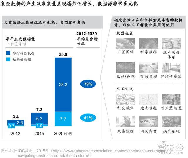 麦肯锡中国市场调研:AI是科技板块的狂欢 传统行业的两难【附下载】|智东西内参