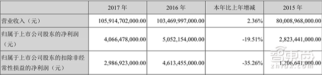 上市9天市值超过比亚迪！宁德时代凭什么？