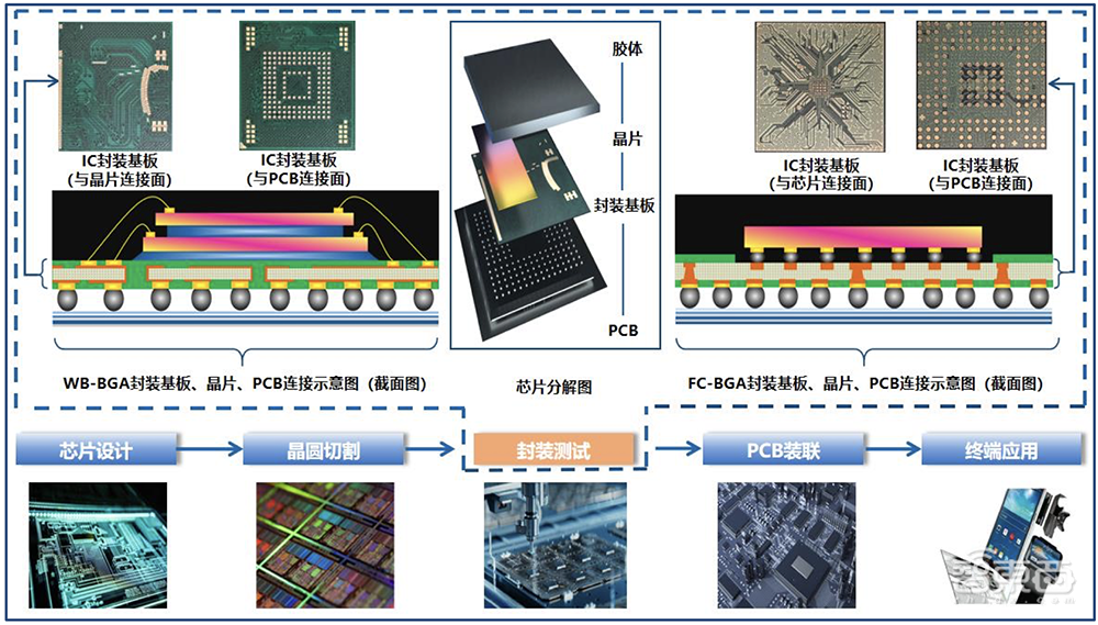 又一家深圳半导体企业IPO获受理!