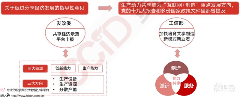疫情后的经济红利!15个新行业,百页报告看懂新时代数字经济【附下载】| 智东西内参