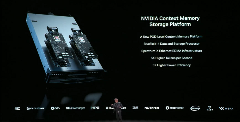 刚刚，黄仁勋一口气解密6颗芯片，召唤出最强AI超算！