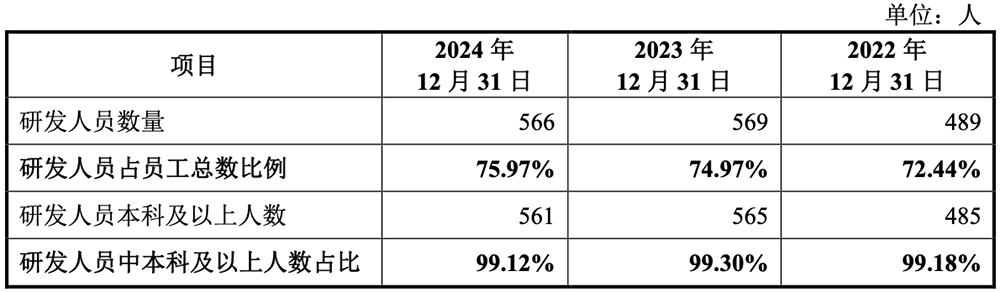 国产CPU龙头冲刺科创板!年销235万颗芯片,拟募资42亿元