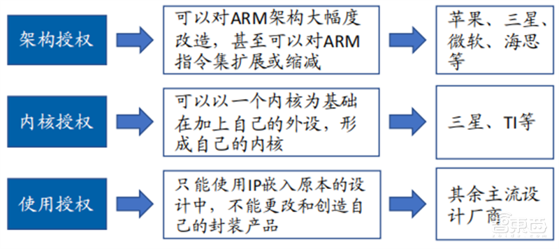 SOC深度报告，发展趋势、技术特点、产业链一文看懂 | 芯东西内参