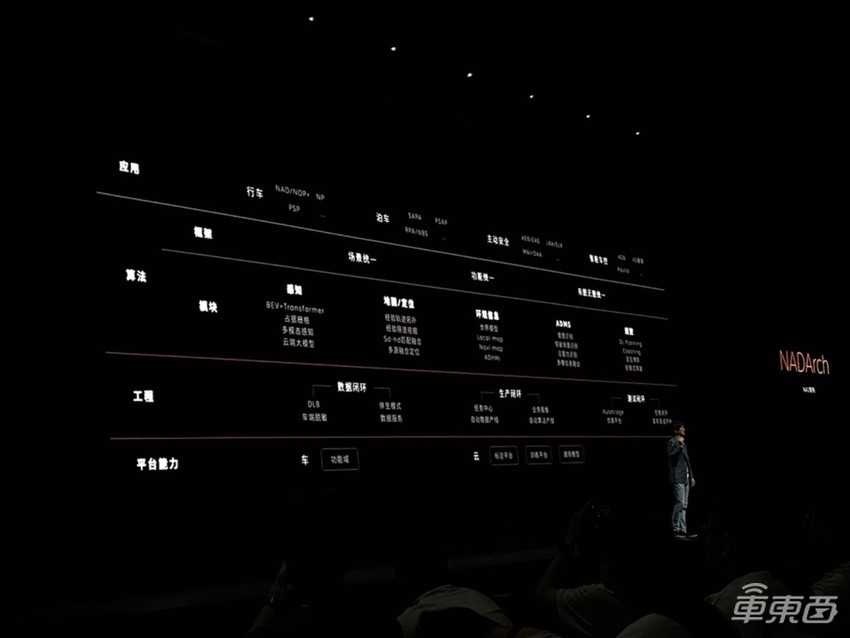 蔚来首发自研芯片和手机！李斌自称CTO，连秀12大技术