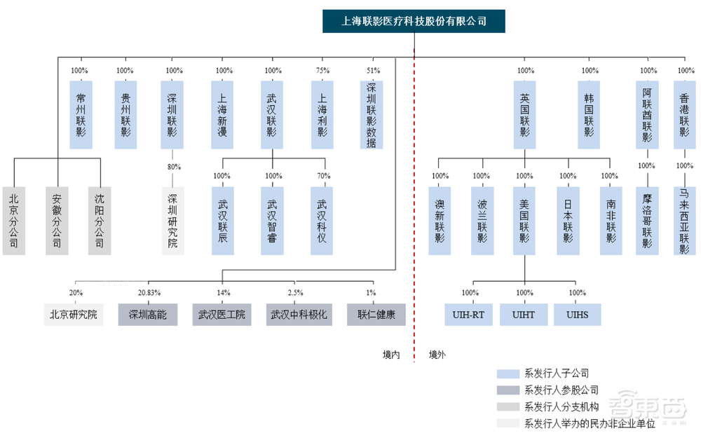 刚刚,科创板巨无霸IPO诞生!