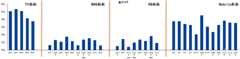 国产面板称王时代来临!产业转移完成,OLED等加速渗透 | 智东西内参