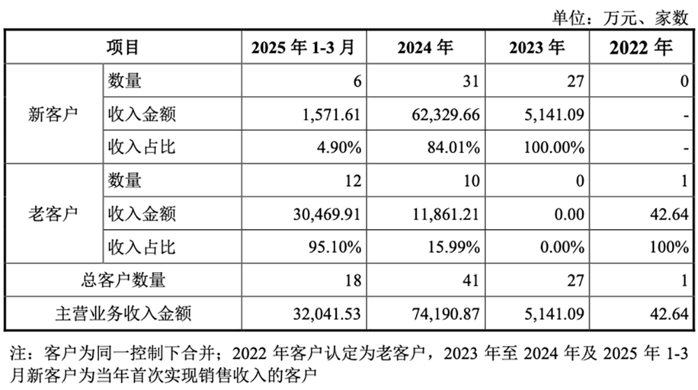 国产GPU龙头回应一切!