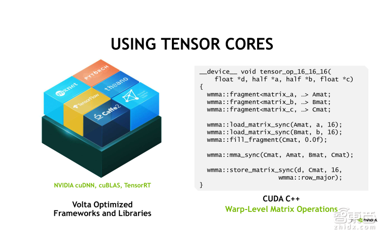 英伟达公开课实录 | Tesla V100深度讲解:专为深度学习设计的Tensor Core有多牛?