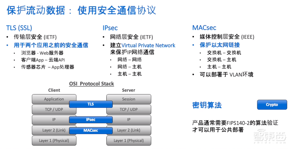 AI如何破解内存带宽瓶颈？Rambus技术专家详解IP产品战略