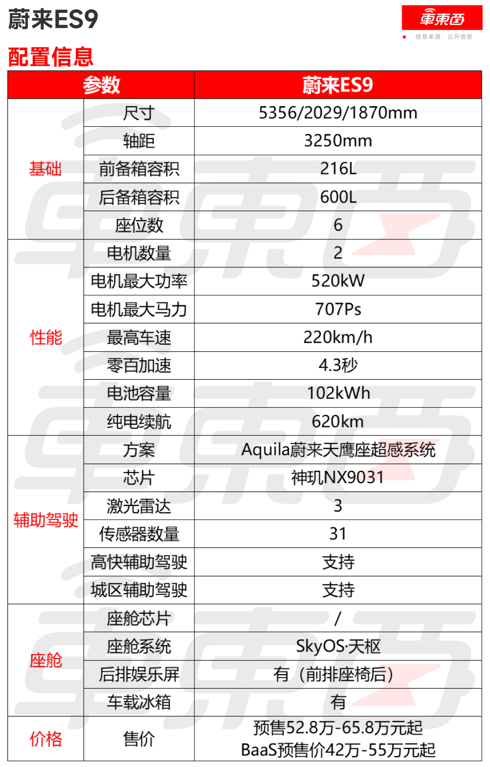 最高65.8万！李斌甩出最贵SUV单挑所有MPV