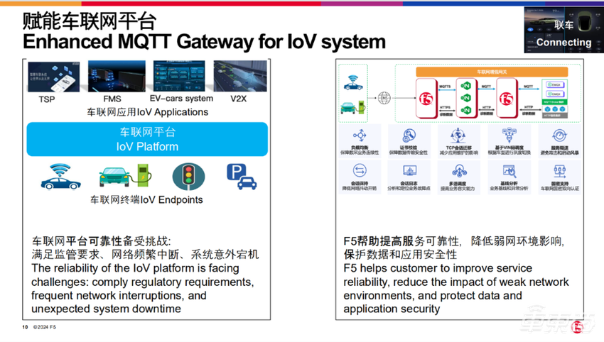 F5助力超10亿辆车制造和连接,提供全周期解决方案