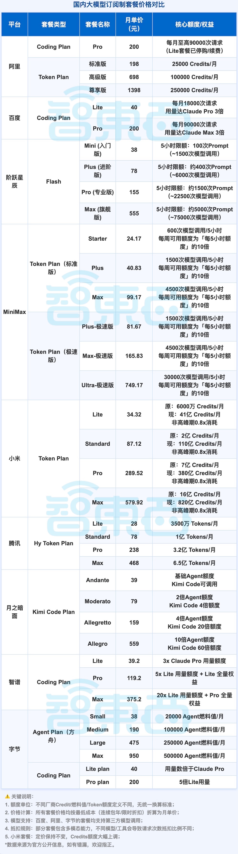 小米跟了DeepSeek价格战!直降99%,全面对标