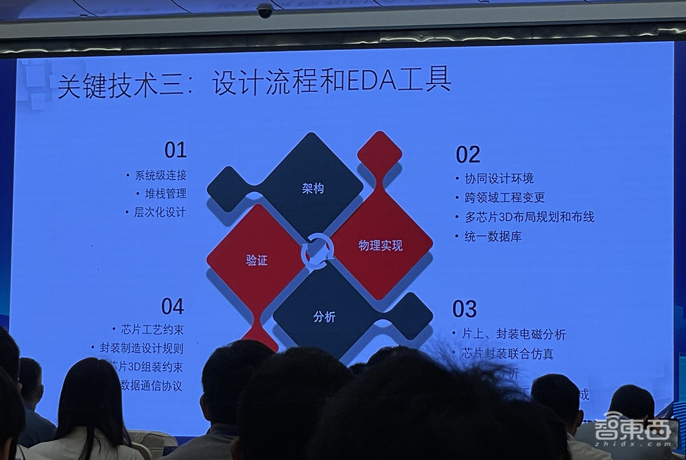 中国Chiplet大会干货:7位大咖抛出灵魂问题,接口IP和EDA宏图展开