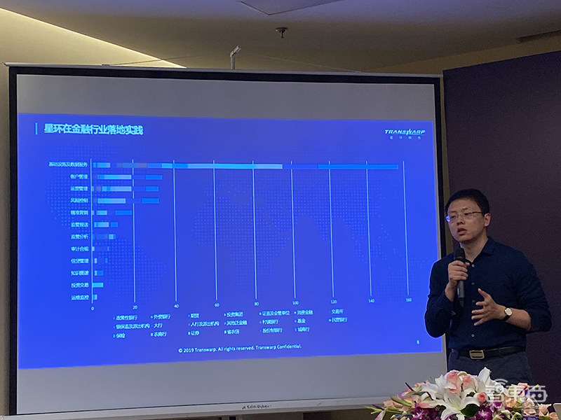 重构大数据软件技术!获D2轮5亿融资后,星环科技首次对外