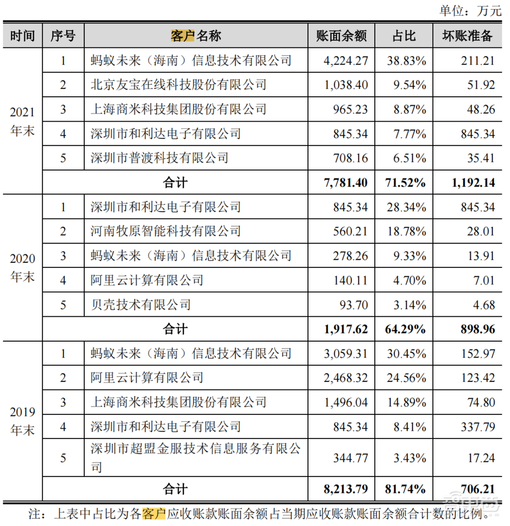 80后北大学霸拿下“3D视觉第一股”!蚂蚁刷脸支付的幕后赢家,开盘涨超45%