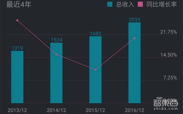 创业板最牛机器人公司 起底新松17年发家史