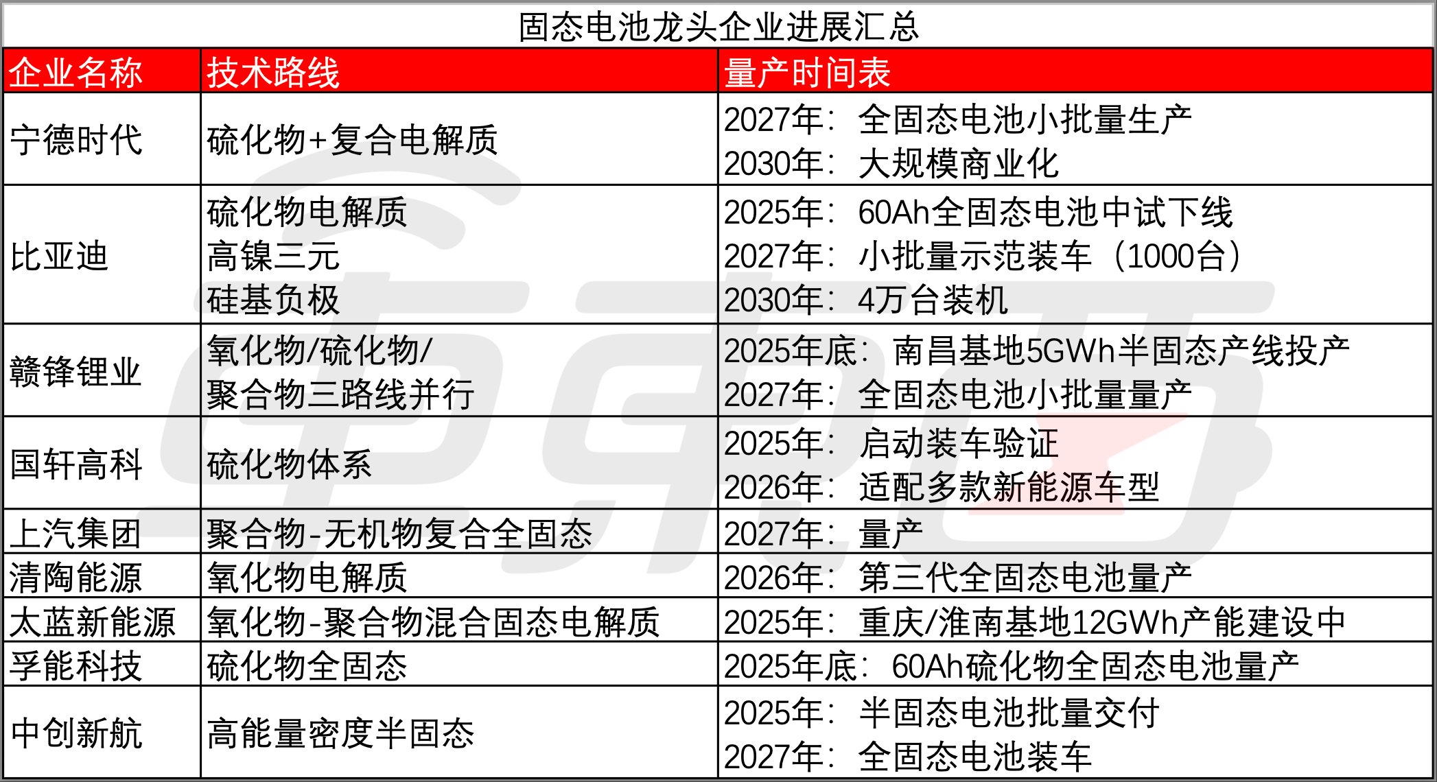 小米入局固态电池混战!专利披露,四大步骤瞄准量产
