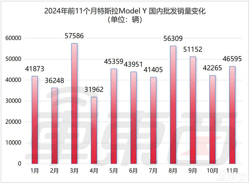 特斯拉新款Model Y来了!伪装车雨中狂奔,现款降价甩库存
