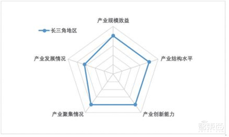 中国机器人产业发展报告2019出炉!一文看懂中国市场机会【附下载】| 智东西内参