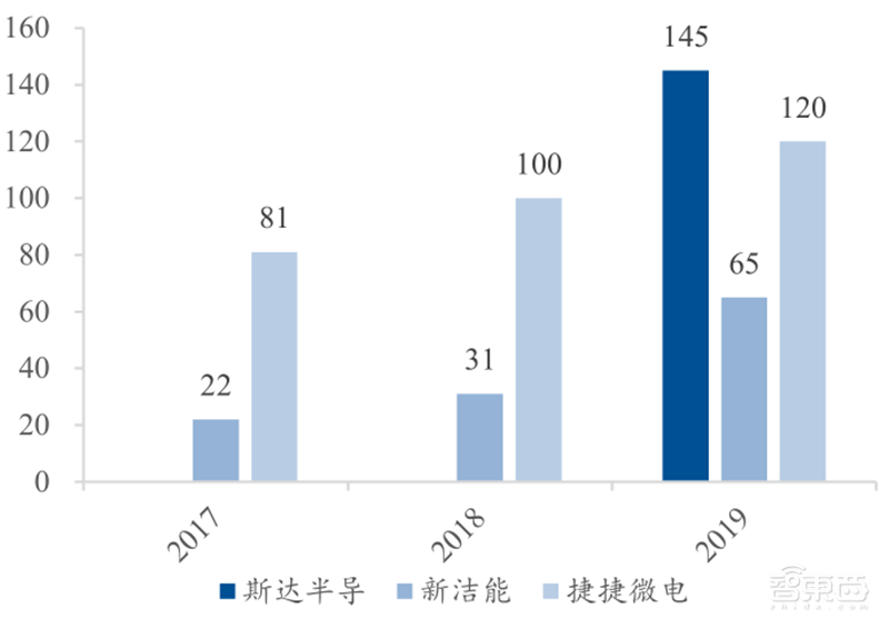 芯片国产替代黄金赛道!手机快充和电动车都离不开,揭秘功率半导体 | 智东西内参