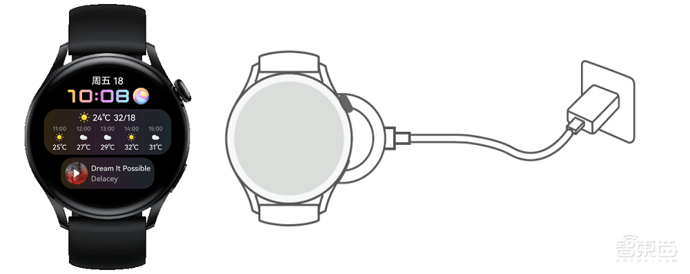 不摘智能手表就能充电！这项研究让人体变电线