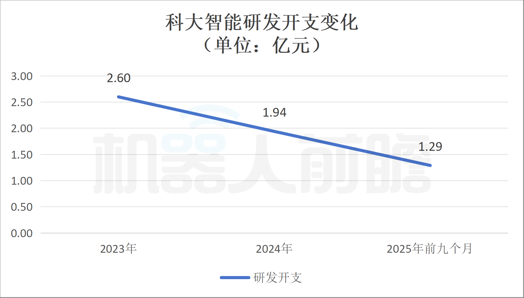 A股上市机器人公司，闯关港交所
