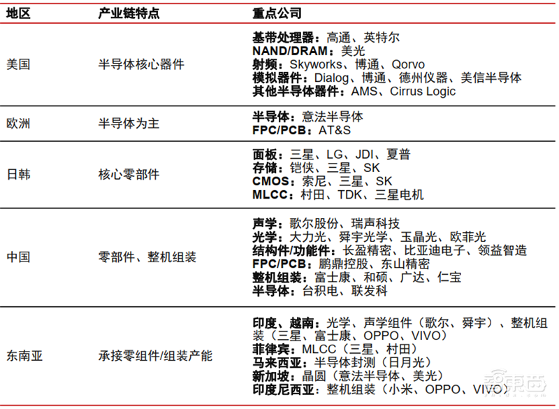 从山寨机到制霸全球，揭秘国产手机制胜之道【附下载】| 智东西内参