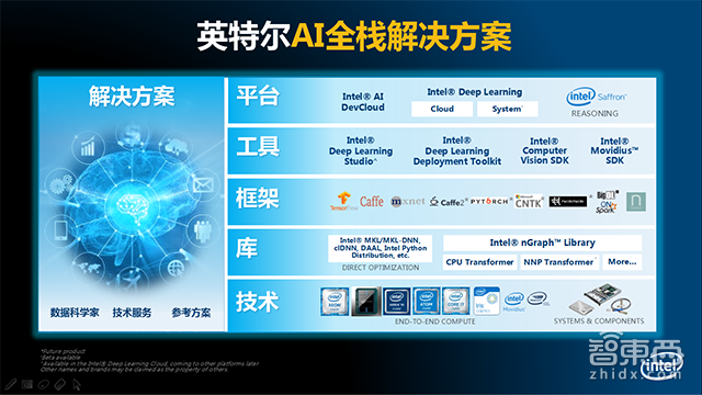 GTIC2018 | 英特尔陈玉荣:情感识别认知计算的三年发展之路