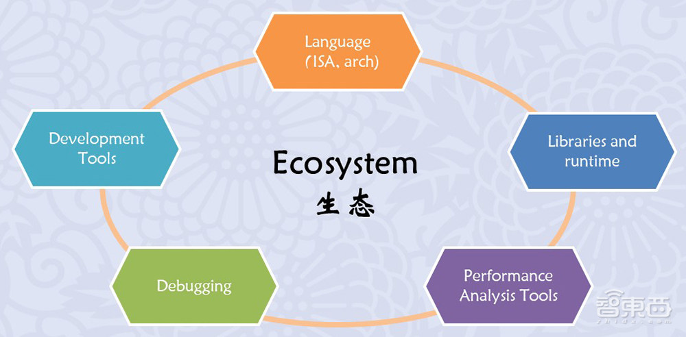 上海交大梁晓峣:疯狂的大模型时代,开源GPGPU平台为国产AI芯片企业谋出路丨GACS 2023